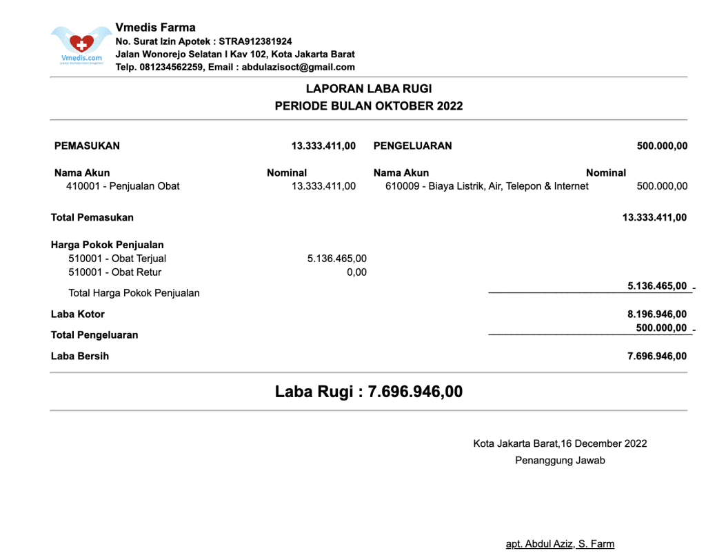 Cara menghitung persentase keuntungan apotek beserta contohnya