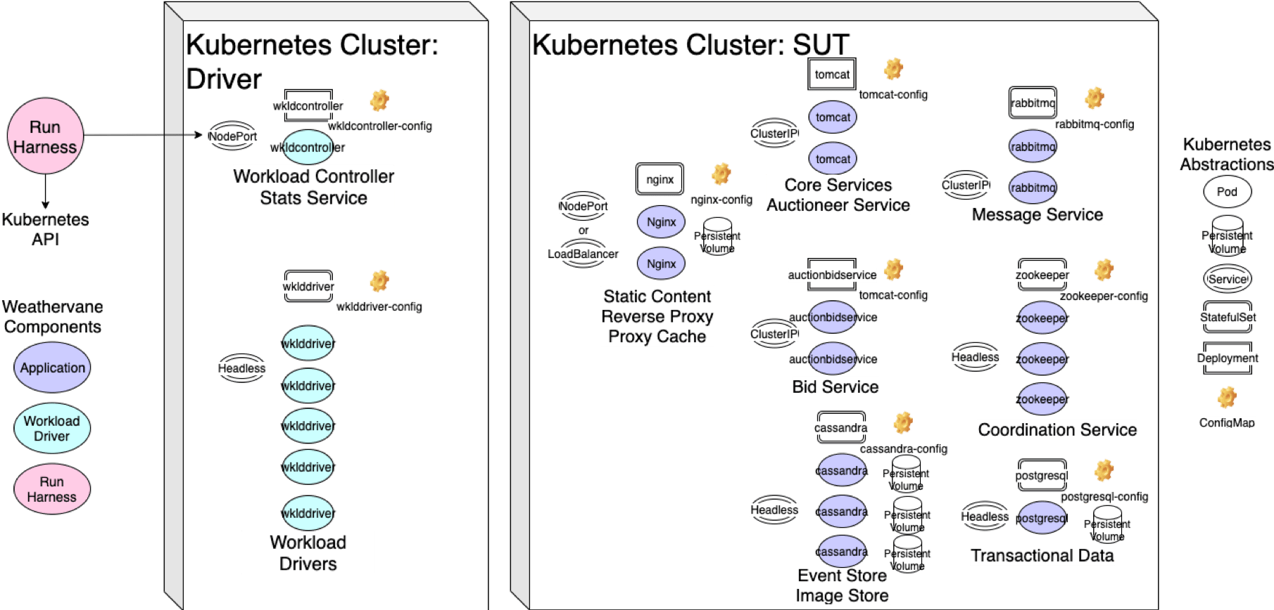 Версии vmware. Какая разница между VMware vSphere, ESXi и vCenter