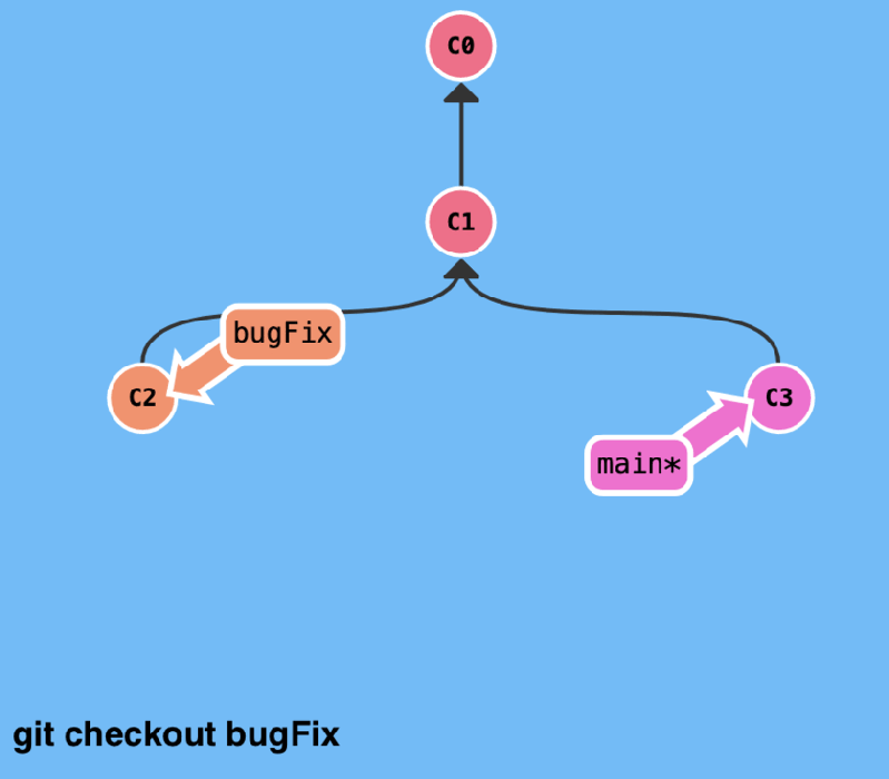 Github Shobhitpuri Git Refresh Friendlier Custom Git Commands To Simplify Tasks Like - Premium Dark Photo Gallery - Ultra HD