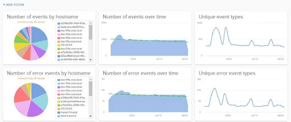 VMware Aria Operations for Logs 8.18