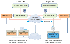 VMware vSphere Replication 8.8.0 download