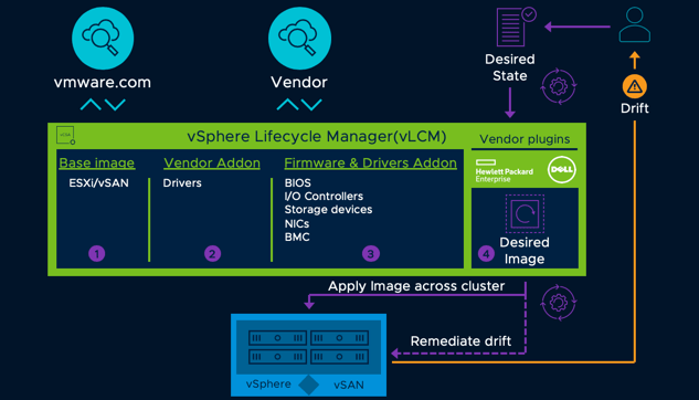 VMware vLCM Appliance 2.0.0.20 10150522
