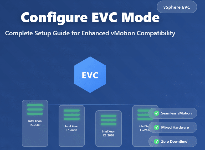 How to Configure EVC Mode in vSphere: Complete Setup Guide for Enhanced vMotion Compatibility