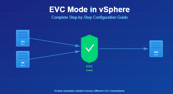 How to Enable and Manage EVC Mode in vSphere