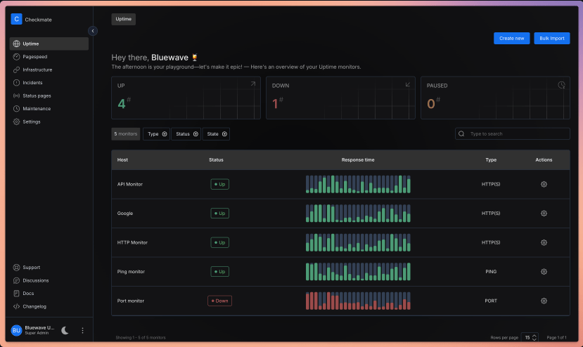 Checkmate: Your Open-Source Infrastructure Monitoring Solution