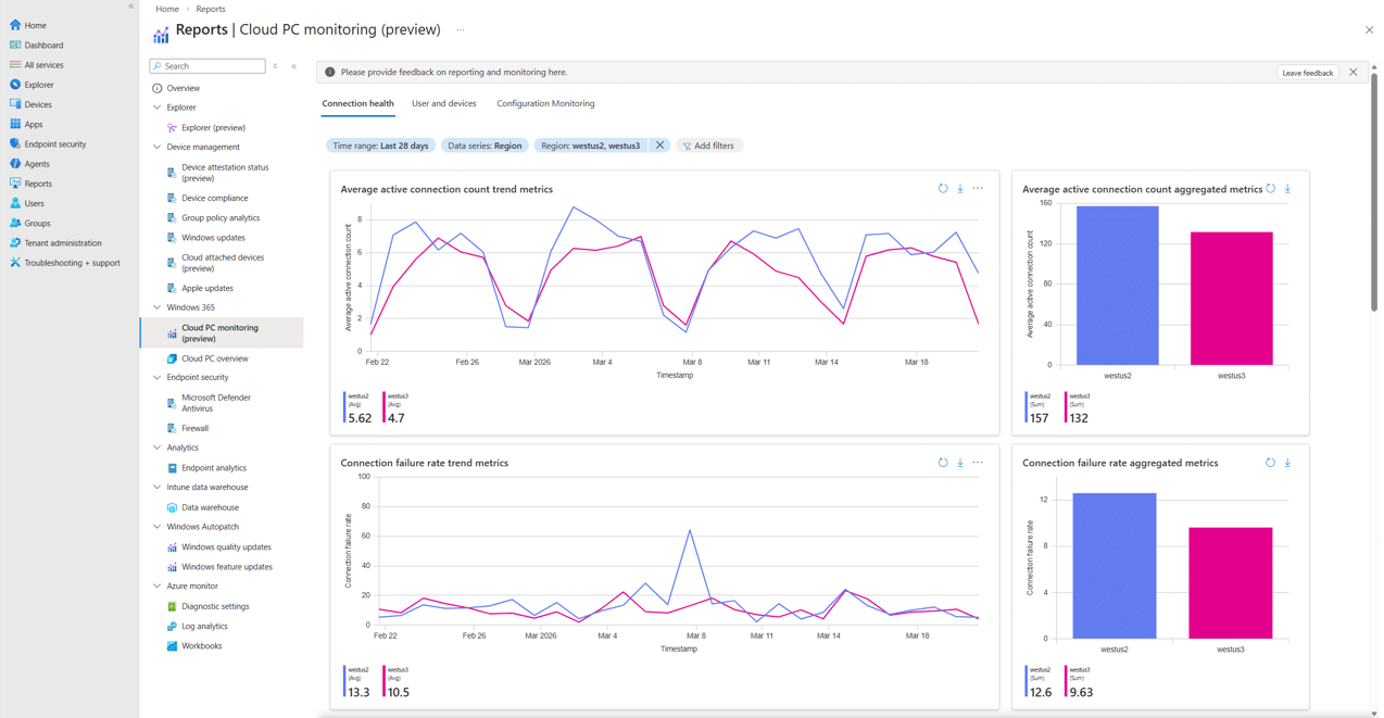 Introducing the new Windows 365 monitoring and reporting platform now in Public Preview