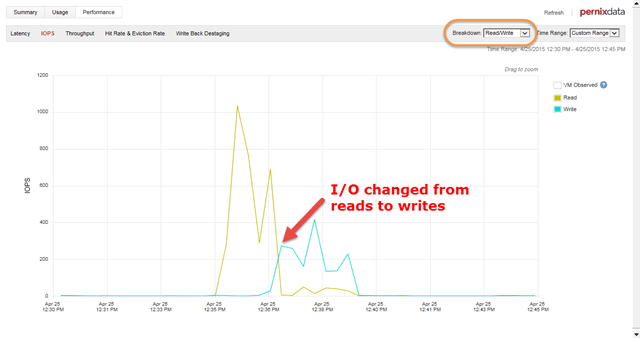 IOPSreadwrite