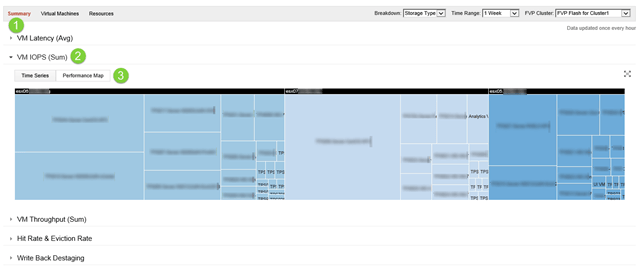 PerformanceMap