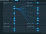 Vrops Vm Performance Investigation Dashboard Vmscribble
