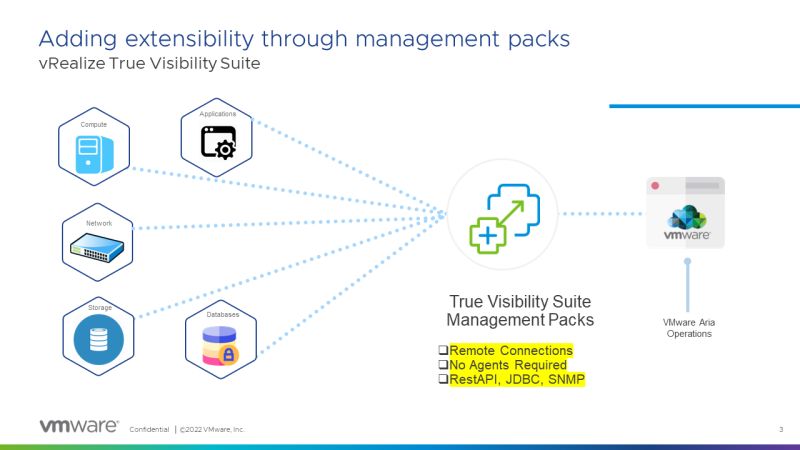 Github Vmwarearia Operations Aria Operations Repository - Best Minimal Wallpapers in Desktop