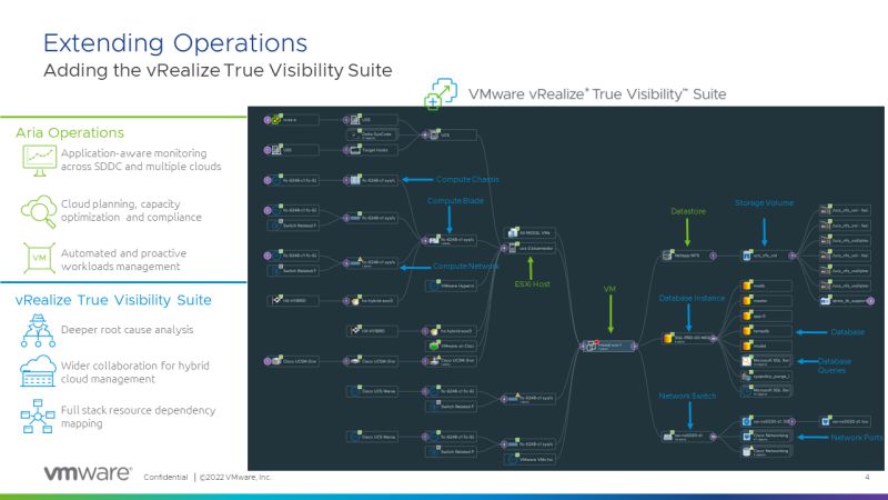 Github Vmwarearia Operations Aria Operations Repository - Retina Gradient Designs for Desktop