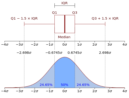 Data Gt Visualize Gt Boxplot Issue 169 Radiant Rstats Radiant Github - 4K Vintage Backgrounds for Desktop