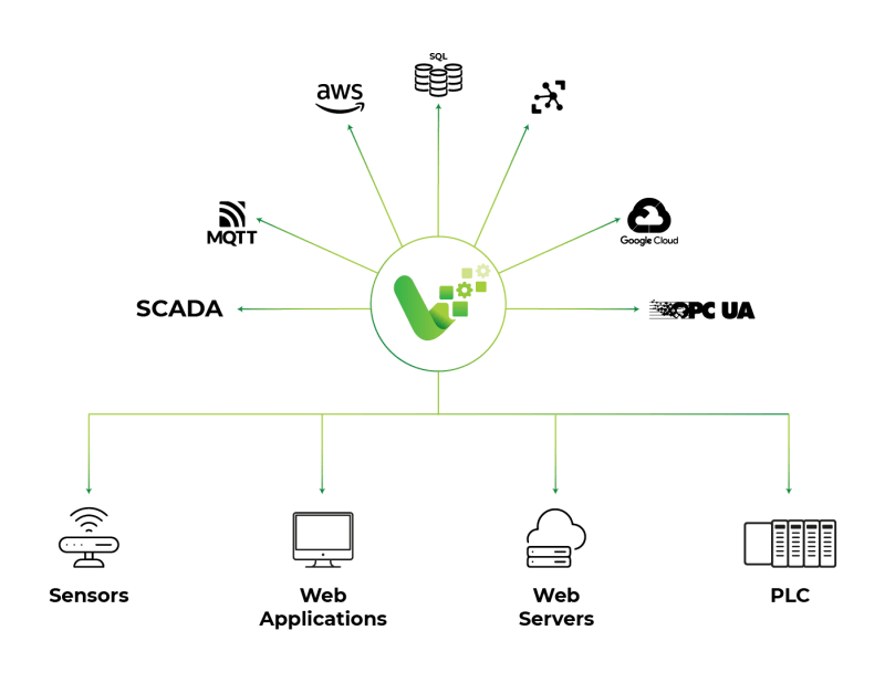 Rest Api Client Vnode - Nature Texture Collection - High Resolution Quality
