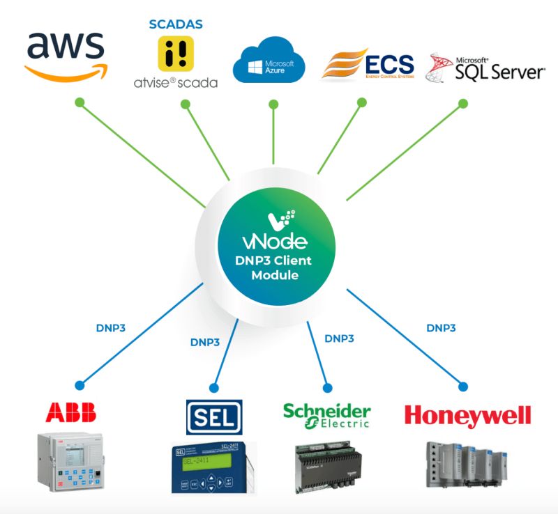 Vnode Rest Api Client Module Vnode - Download Perfect Nature Art | Full HD