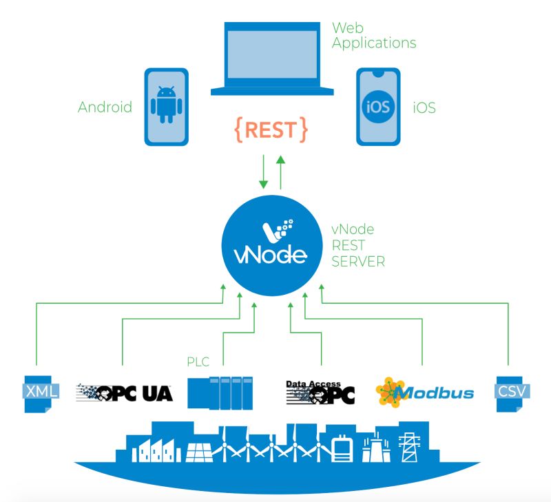 Vnode Manual Restapiclient V1 8 Pdf Json Xml - Best Vintage Images in 4K