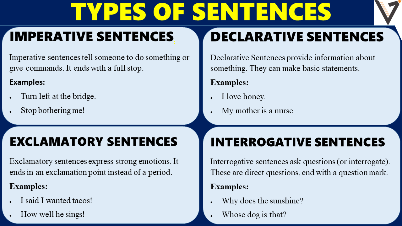 types of sentences