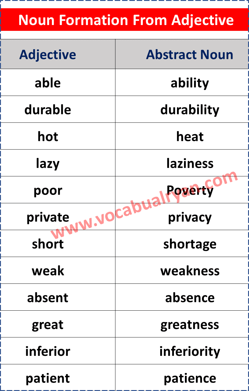 Noun formation list with examples in english with pdf