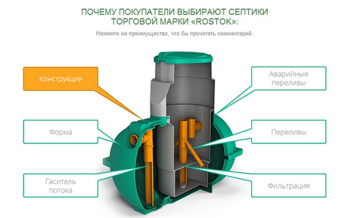 Малый септик. Какой выбрать мини септик для установки на даче? Инструкция…