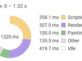 Web Components Benchmark