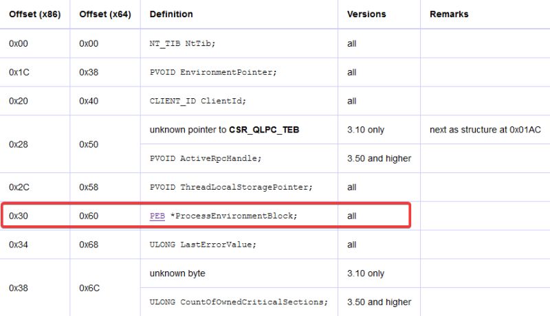 Analysing The Process Environment Block Void S Blog - Gradient Pictures - High Quality Desktop Collection
