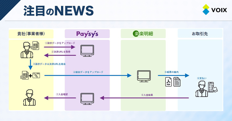 電子請求書発行システム「楽楽明細」とオンライン決済サービス「paysys（ペイシス）」が連携を開始