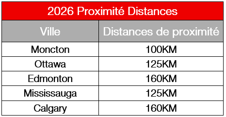 Calgary 2026 Volleyball Canada Proximity Distance Chart FR 
