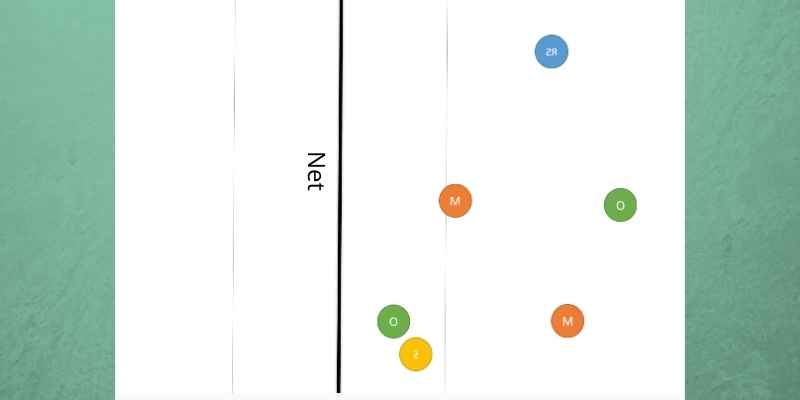 6-2 volleyball rotation