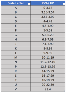 Motor Starting Calculator Voltage Disturbance