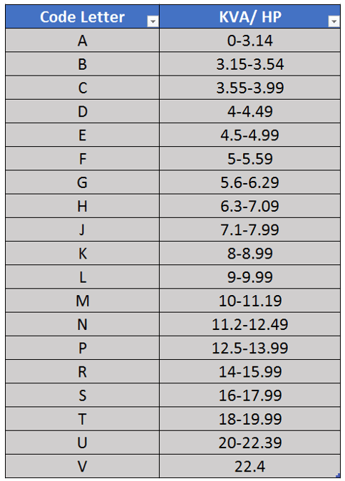 Voltage Sag Due To Induction Motor Starting Voltage
