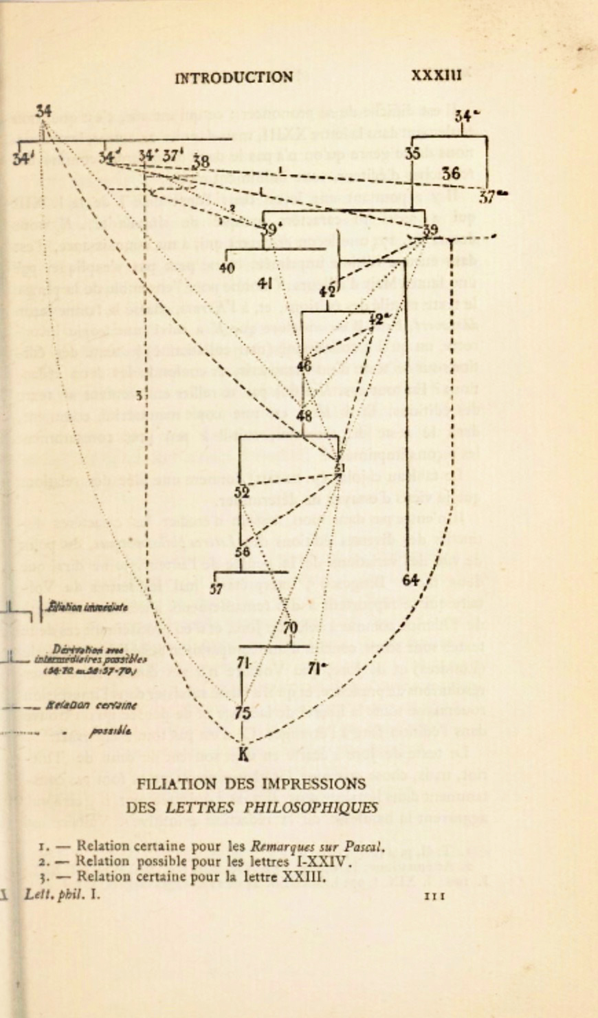 Dans une conférence sur l'intuition philosophique, prononcée en 1911, bergson. Complete Works Of Voltaire Voltaire Foundation