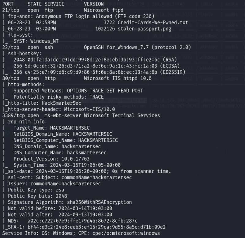 Tryhackme Hack Smarter Security Volta - Incredible Full HD Light Patterns | Free Download
