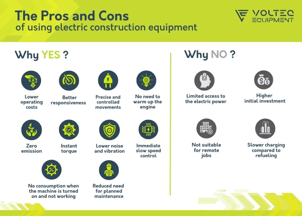 The pros and cons of using electric construction equipment