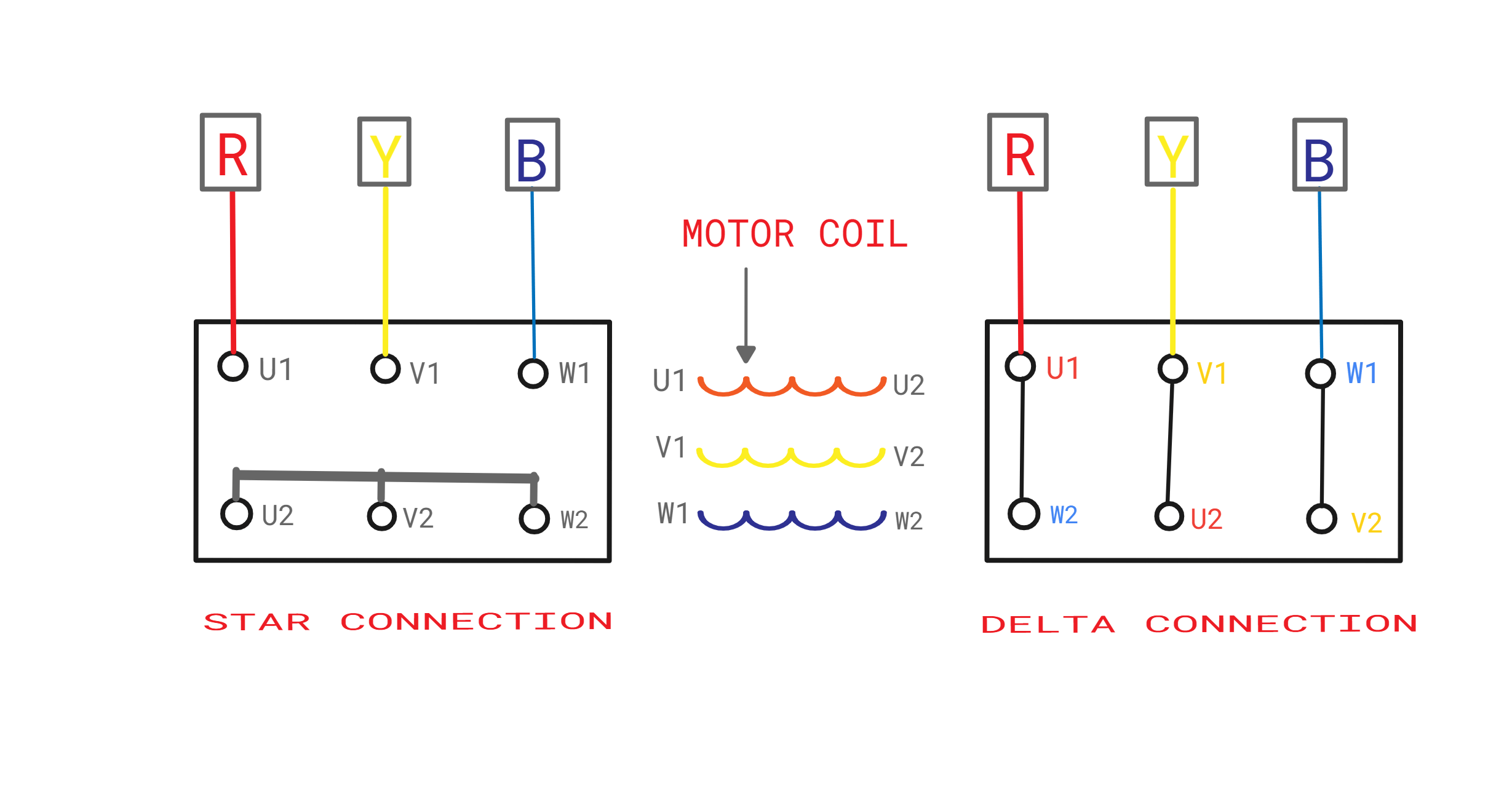3 Phase Motor Star Delta Connection Diagram wiring terminals U1 V1 W1 U2 V2 W2