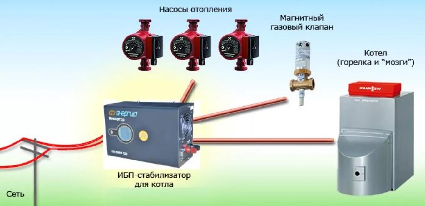 Как определить мощность котла отопления