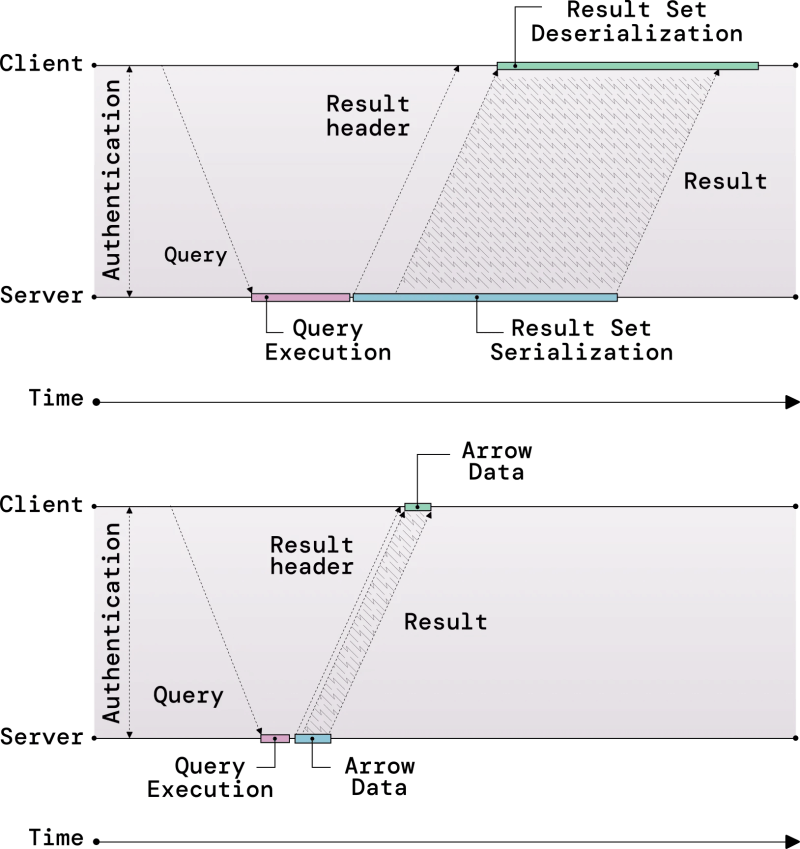 From Data Sprawl To Data Connectivity The Composable Codex - Nature Image Collection - Retina Quality