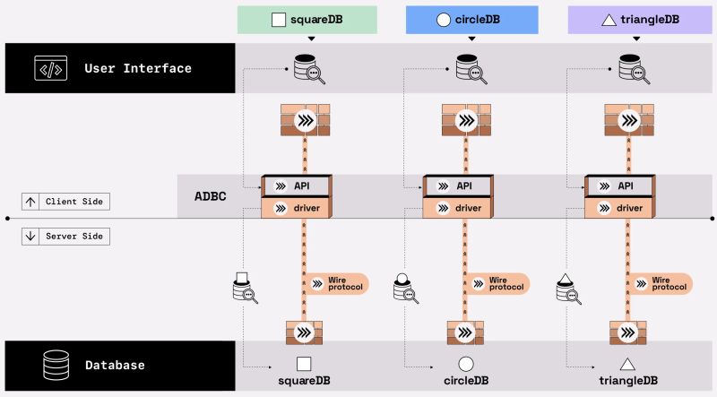 From Data Sprawl To Data Connectivity The Composable Codex - Premium Geometric Texture Gallery - Desktop