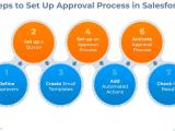 Understanding The Approval Process In Salesforce Vortexify Sync