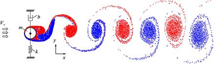 Github Vortexmethods Vm2d Vm2d Open Source Code For 2d Flow - City Textures - Creative 4K Collection