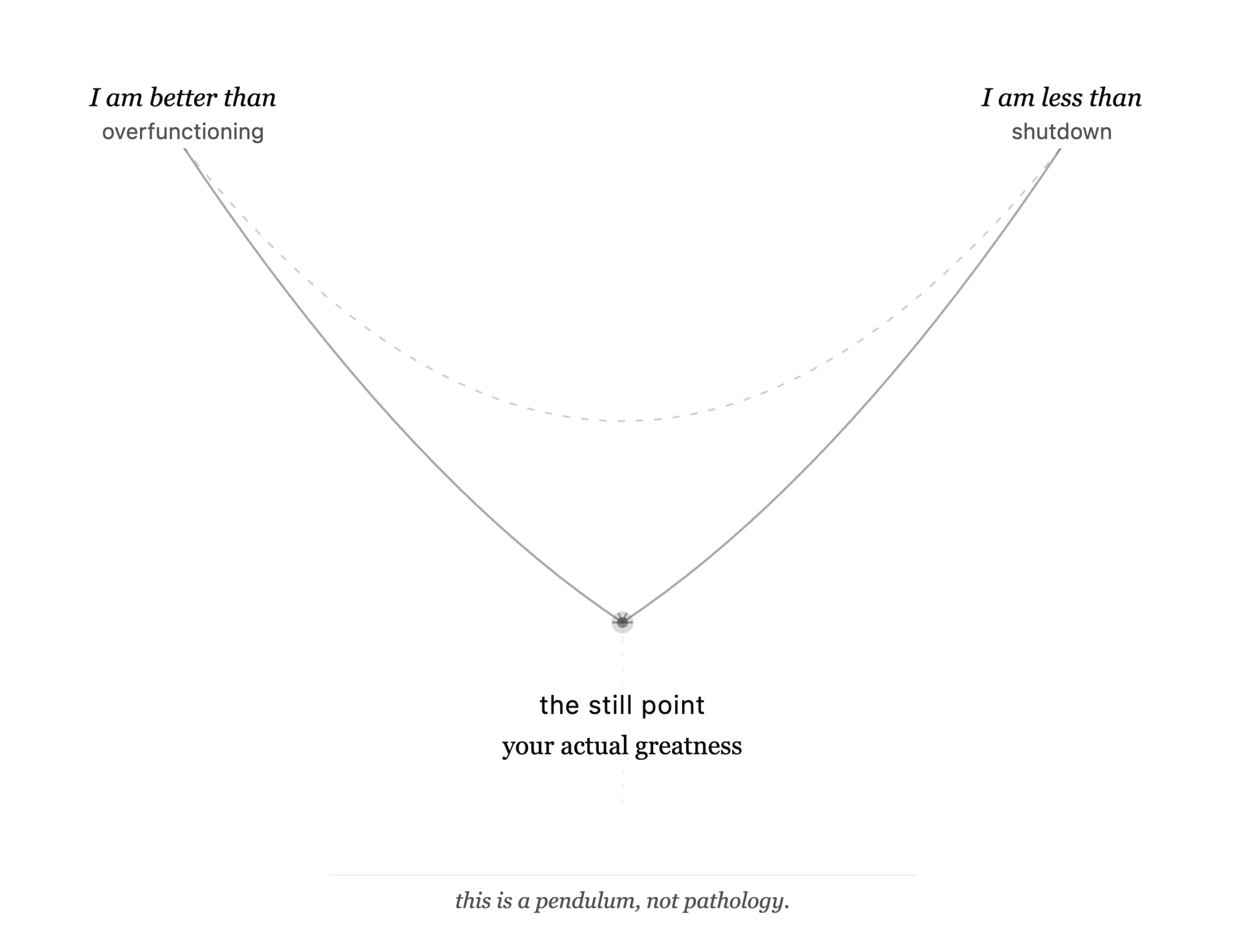 Inflation and deflation pendulum diagram