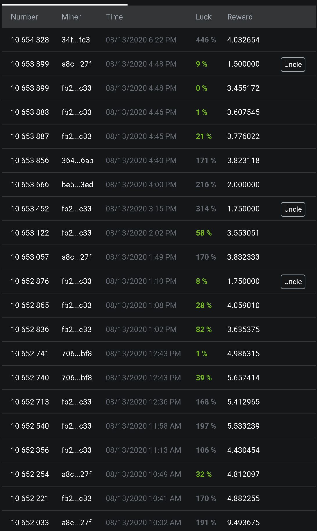 How exciting, to be getting married! Wtf Is Up With The Sudden Eth Mining Profitability Spike Mining Hardware Voskcointalk