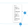 Visualizing Network Topologies With Golang | Little Things About IT
