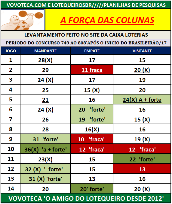 809 FORÇA