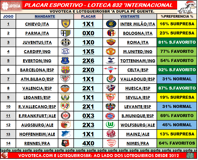 832 PLACAR