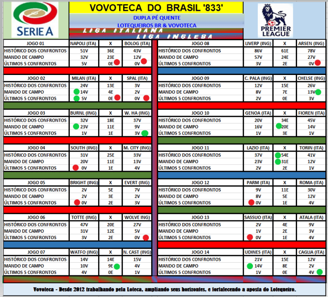 833 CONFRONTOS