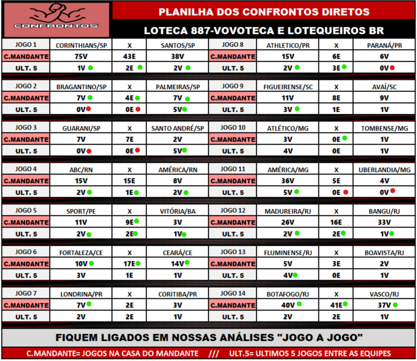 887 confrontos