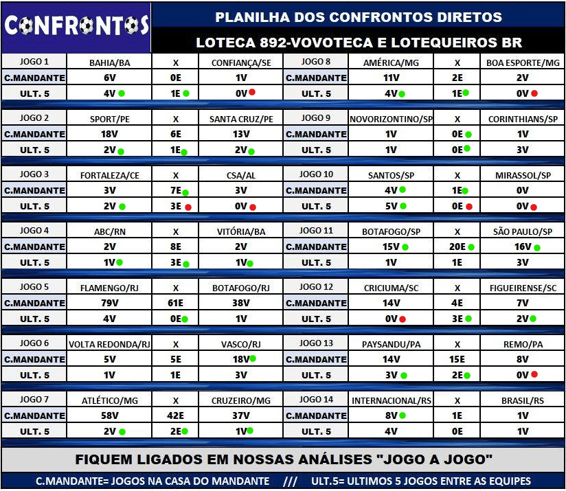892 confrontos