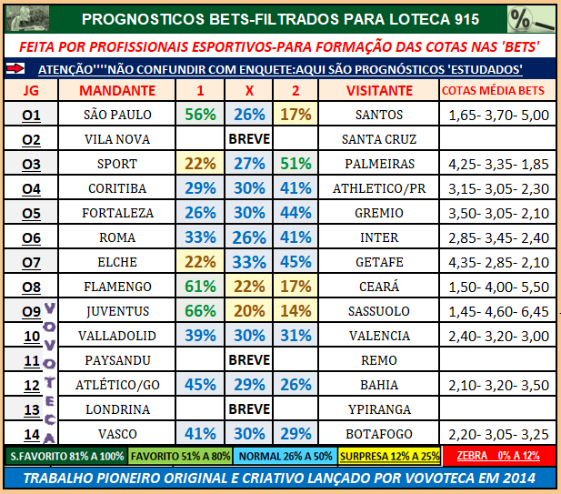 915 PROGNOSTICOS 1