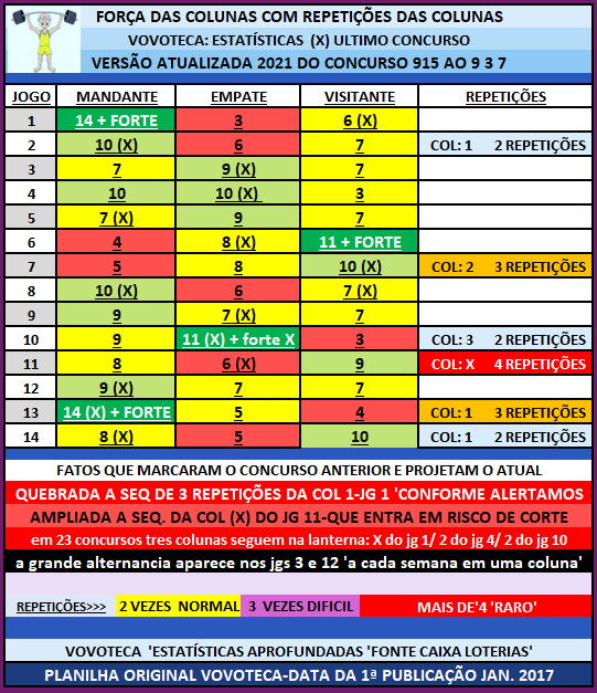938 FORÇA