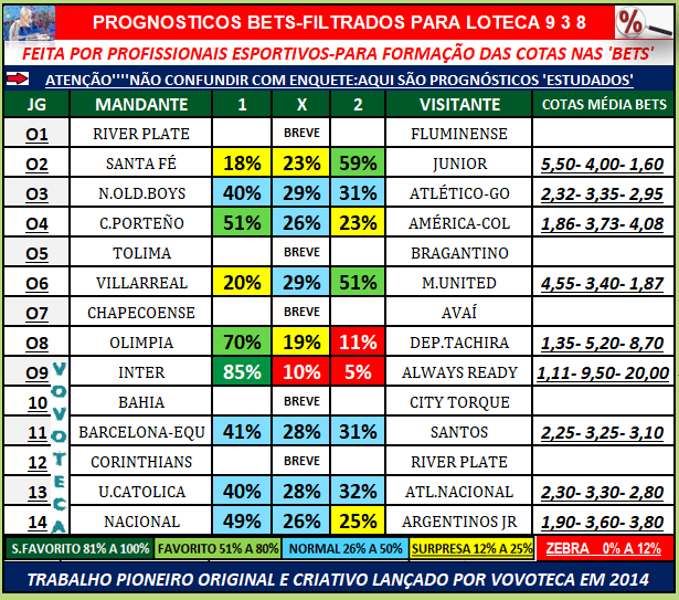 938 PROGNOSTICOS 2