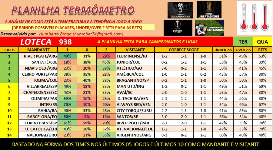 938 termometro